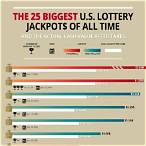 biggest ever lottery win